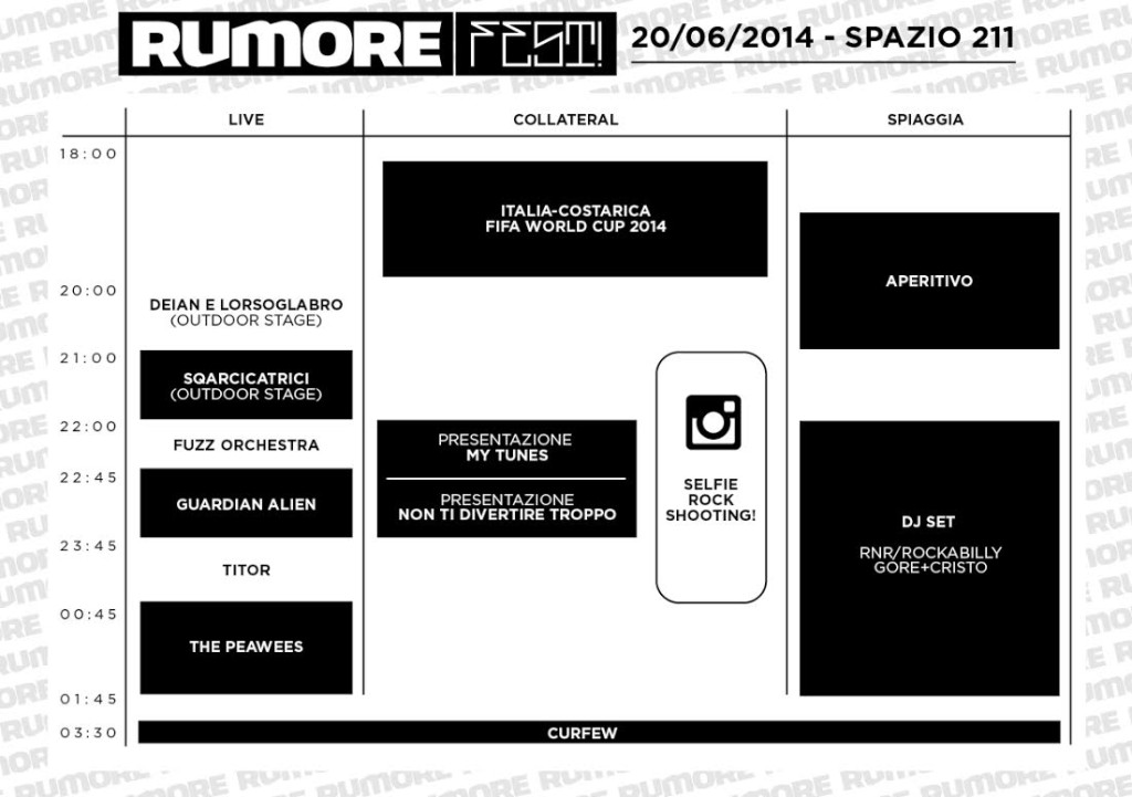 rumore timeline