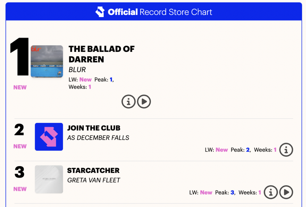 Blur Uk chart Record Storeo