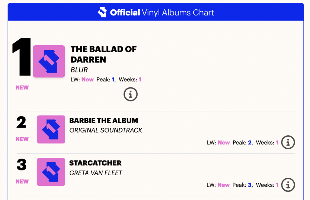 Blur U kchart Vinyl